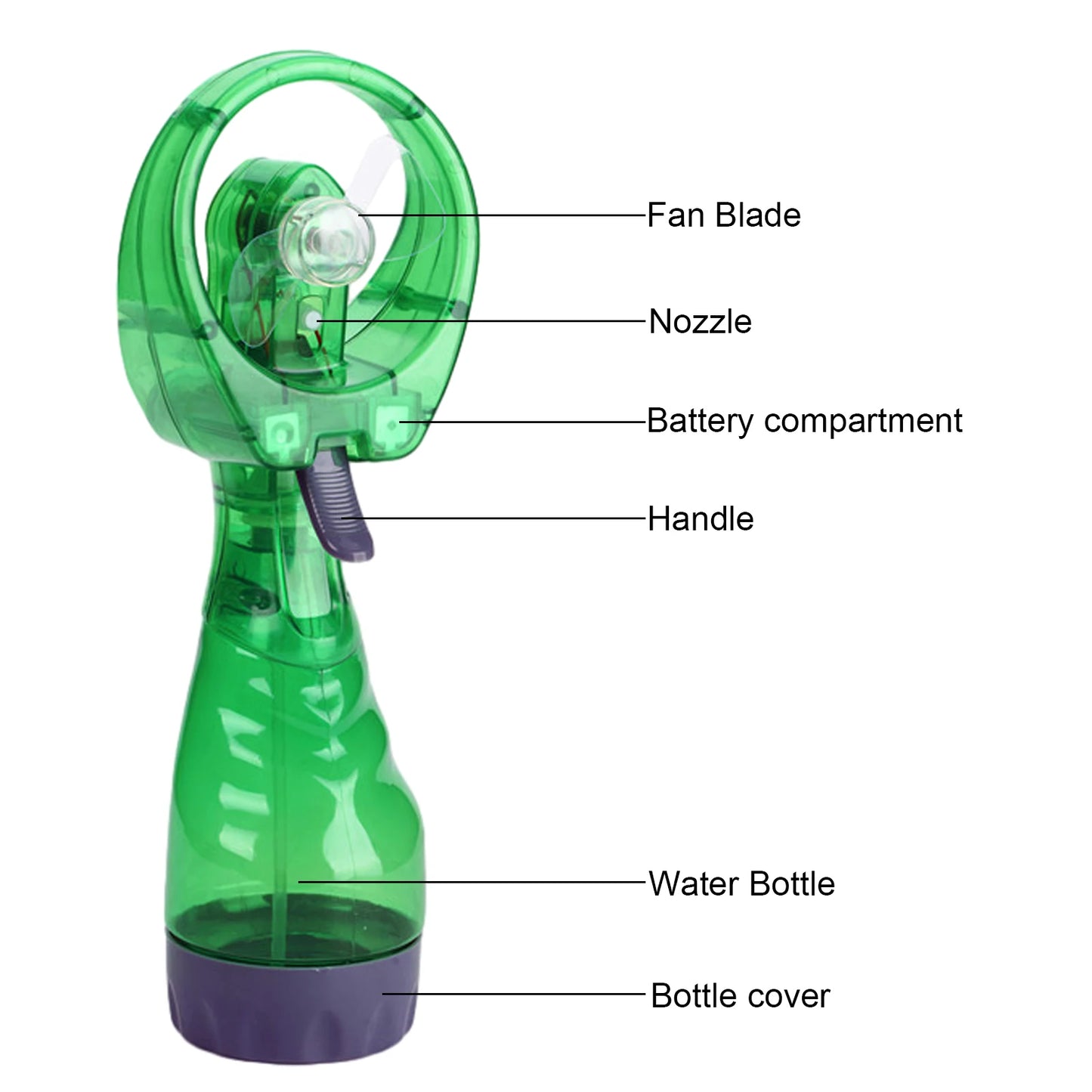 Handheld Mini Spray Fan